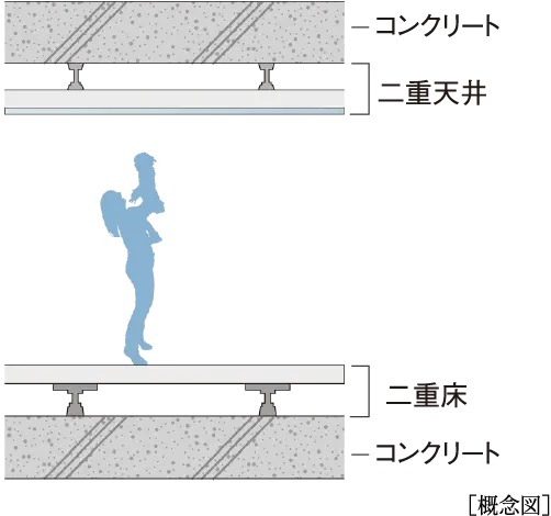 二重床・二重天井