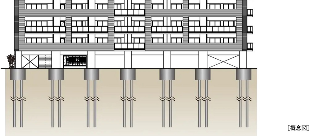 建物全体をしっかり支える強固な基礎