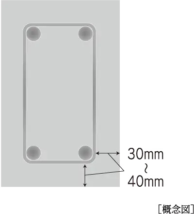 コンクリートかぶり厚