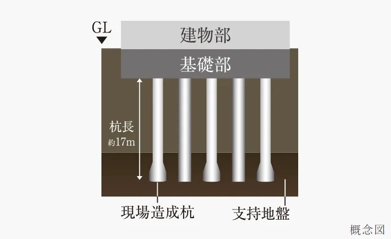 杭基礎構造