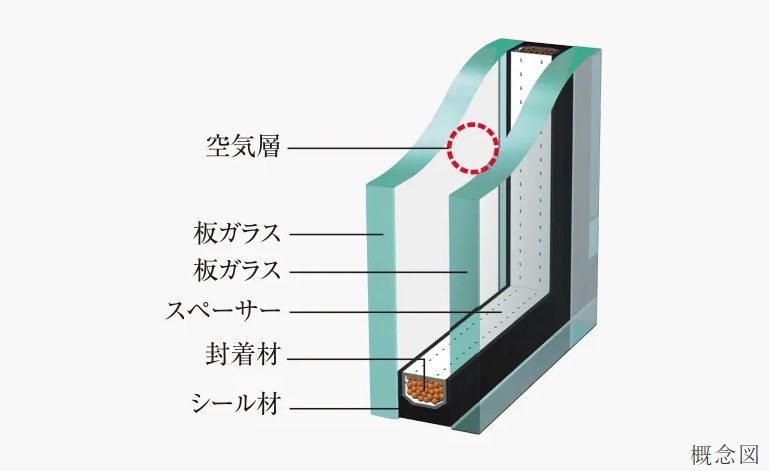 T-2仕様の複層ガラスのエアタイトサッシュ