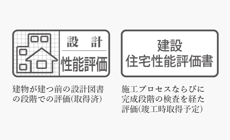 第三者機関による確かな安心の評価を取得。