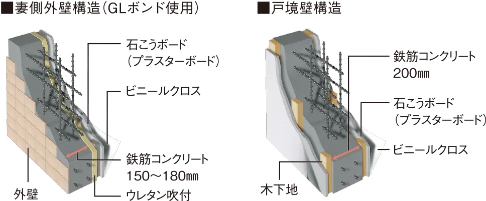 断熱&結露防止の外壁・戸境壁