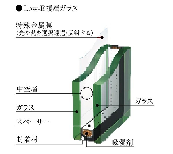 Low-E(ロウ イー)複層ガラス