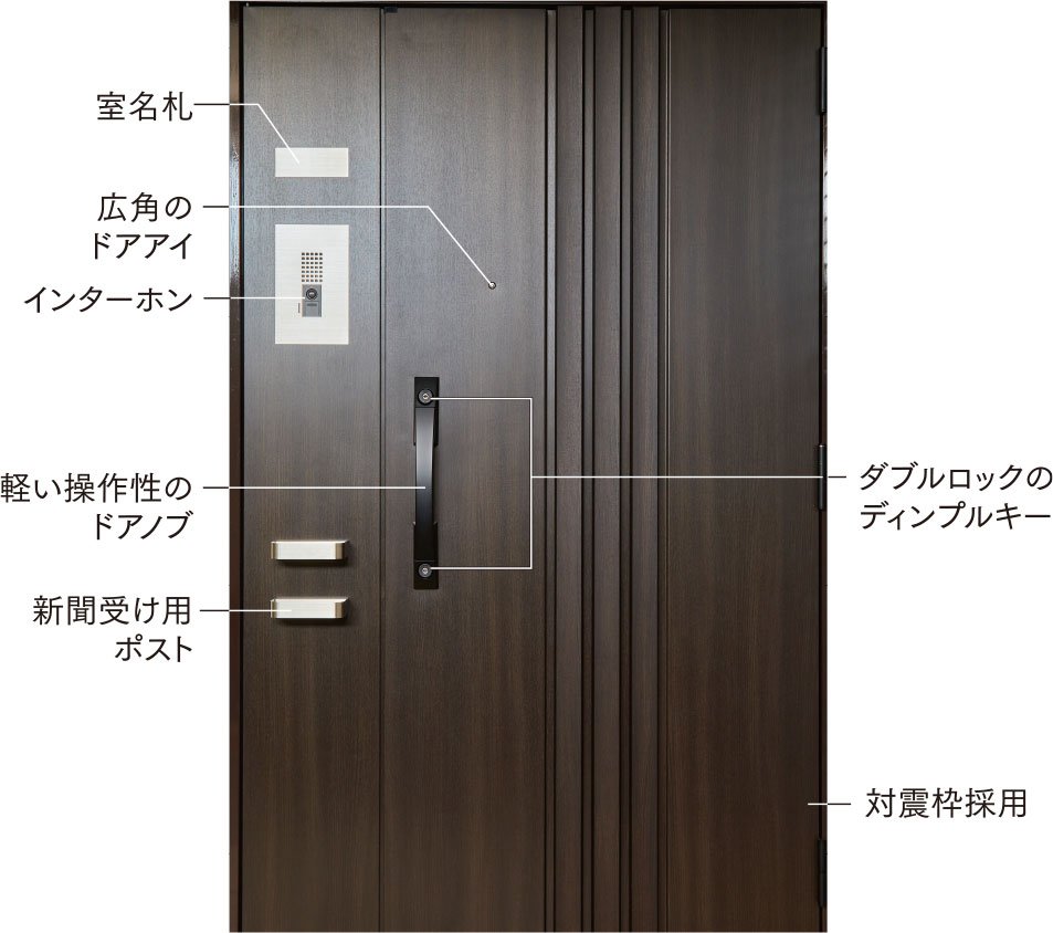 多機能で心強い集中型玄関ドアユニット