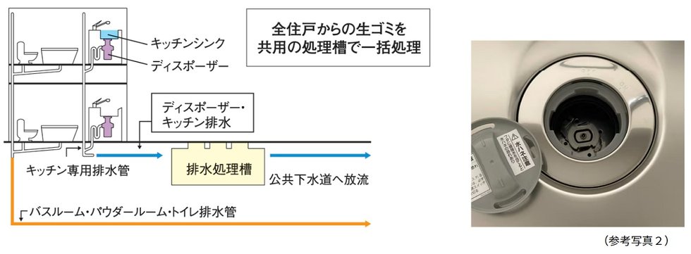 生ゴミを粉砕処理してゴミを少なくする
生ゴミディスポーザー