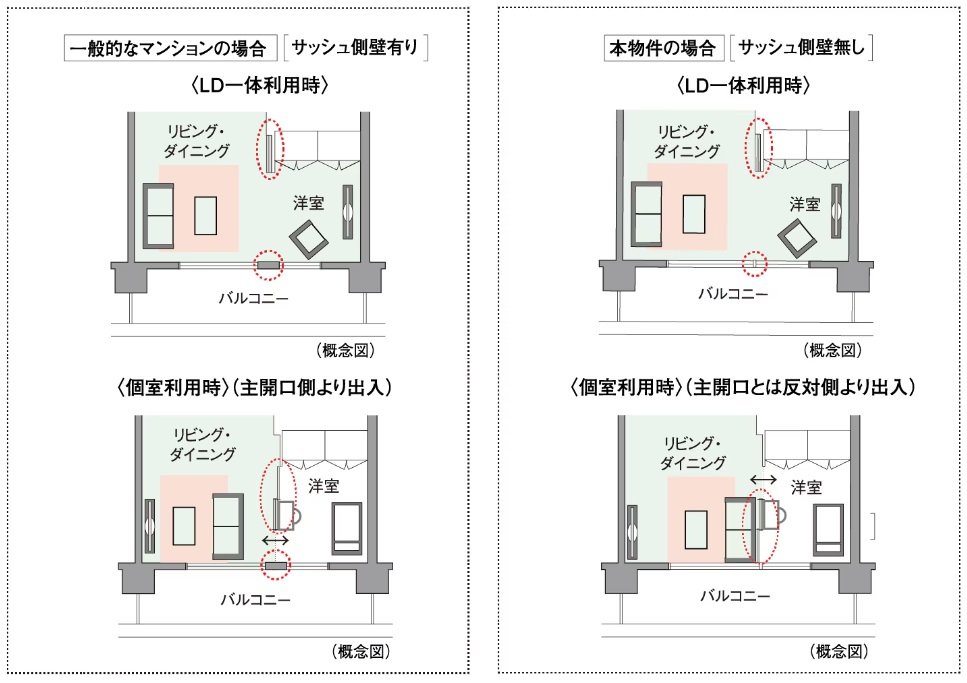 ライフスタイルに合わせて間取ちを変更できる
ダブルオープンフレキシブルプラン