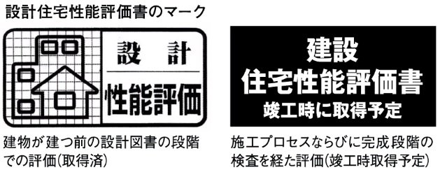 第三者機関による客観的かつ公正な評価
住宅性能評価書