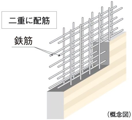 構造強度を高める
ダブル配筋