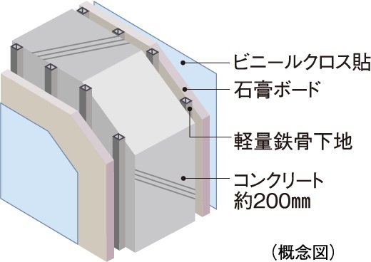 隣戸との遮音性に配慮した
戸境壁