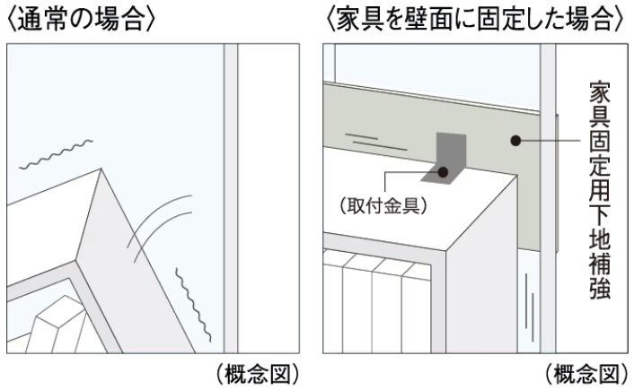 家具の転倒を予防するための
家具固定用下地補強