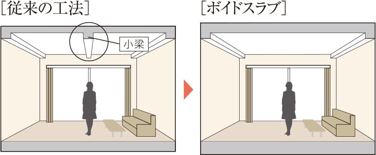 ボイドスラブ