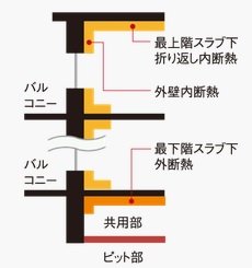 高断熱仕様