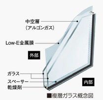 Low-E複層ガラス
（断熱タイプ）