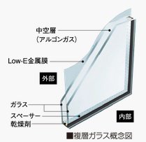Low-E複層ガラス
(断熱タイプ)