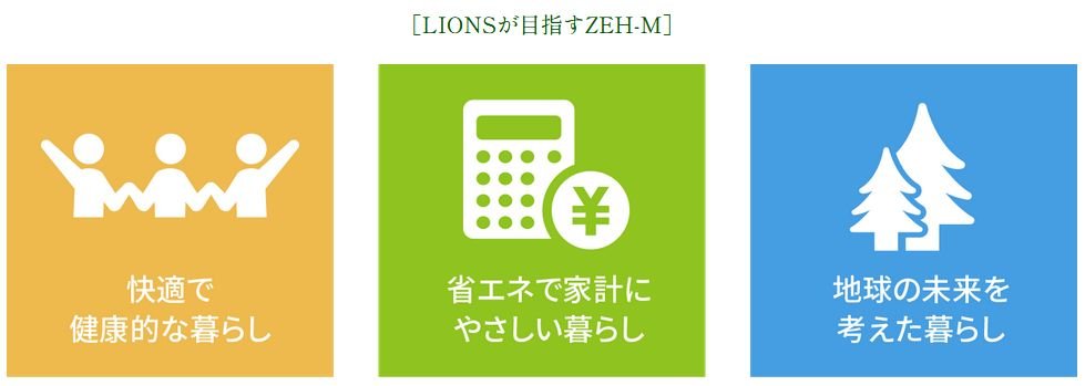 「ザ・ライオンズ武蔵小杉」は、エネルギー消費量20％以上削減するZEH-M Orientedです。