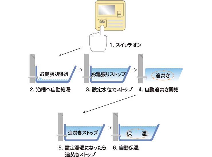オートバスシステムリモコン通話機能付
