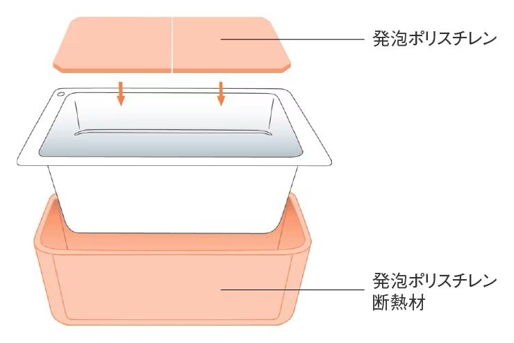 保温浴槽