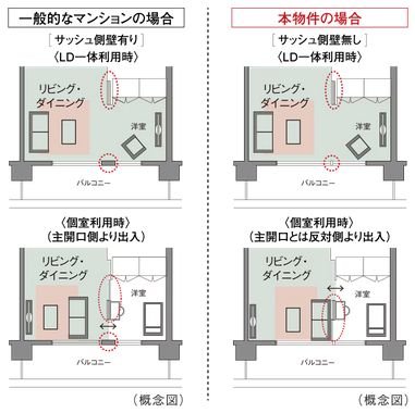 ダブルオープンフレキシブルプラン