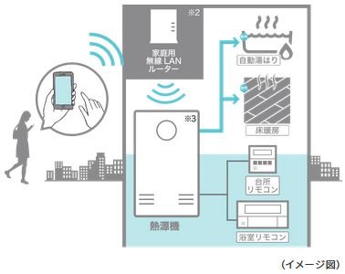 無線LAN給湯リモコン