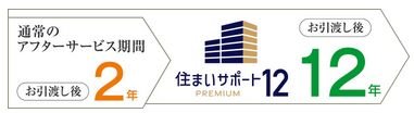 住まいサポート12 PREMIUM(オプション・有料)