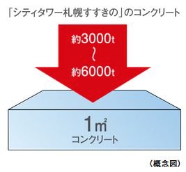 構造躯体
