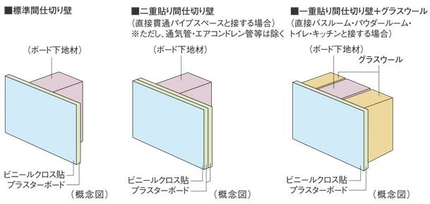 間仕切り壁