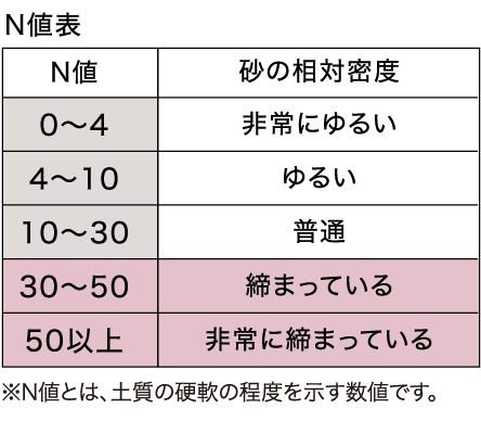 地質調査