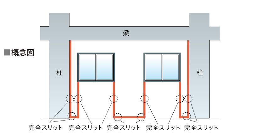 非耐力壁スリット工法