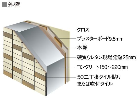 外壁構造