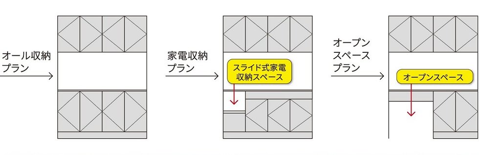 カップボード標準装備