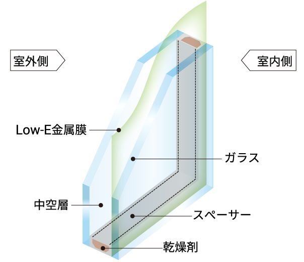 Low-E複層ガラス