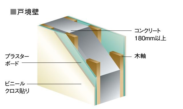 戸境壁