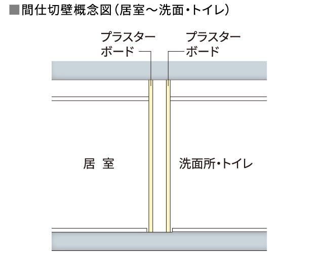 間仕切り壁