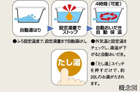 オートバス