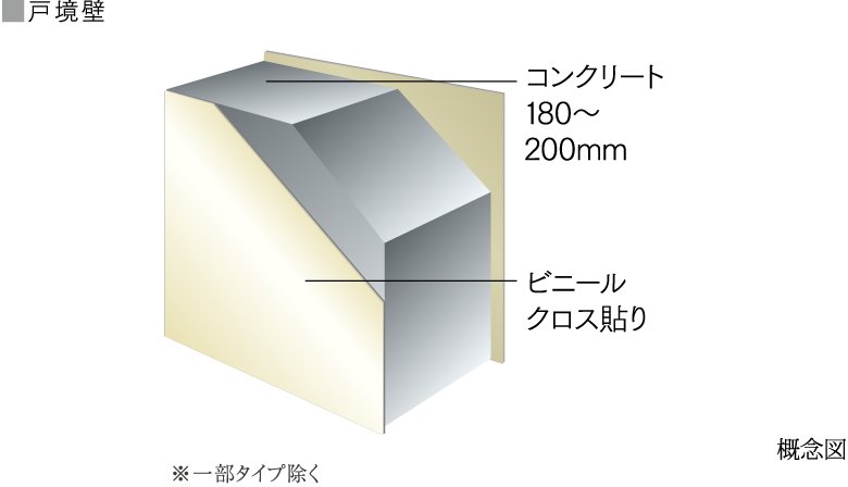 戸境壁