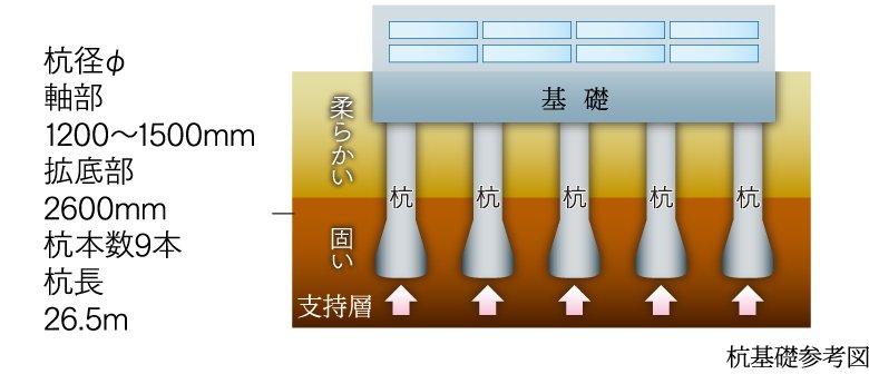 建物の基礎工法