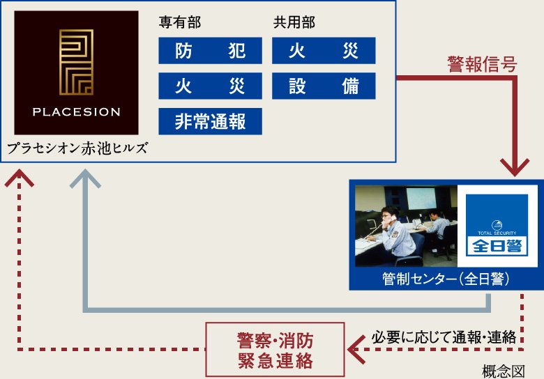 全日警セキュリティシステム