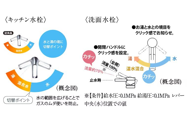 節湯水栓