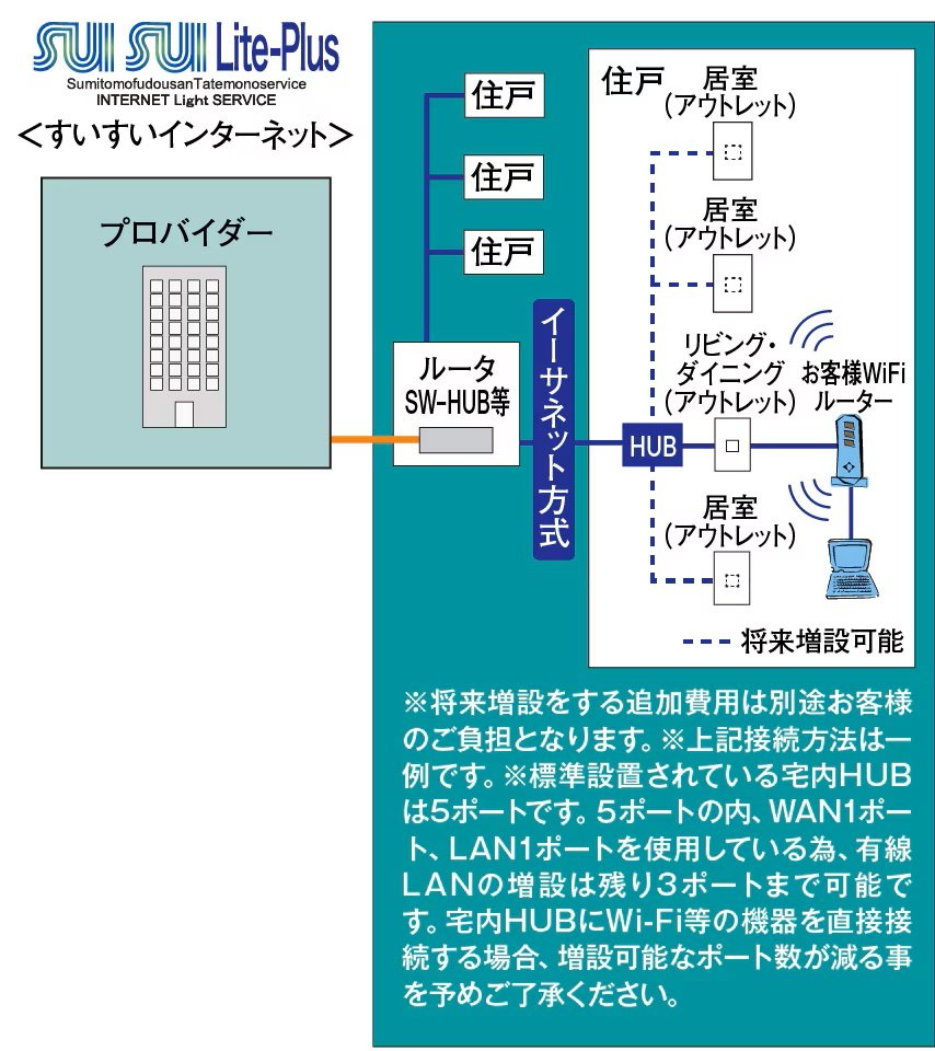「SUISUI Lite-Plus」サービス