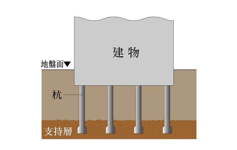 43本の杭を打設※受水槽構台を除く。
