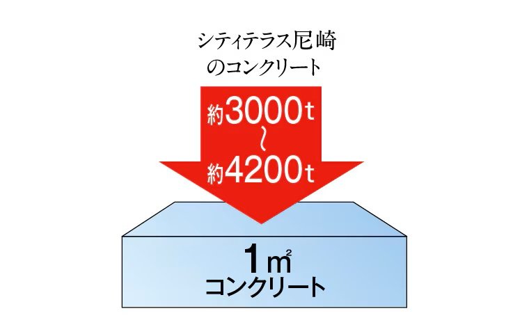 構造躯体