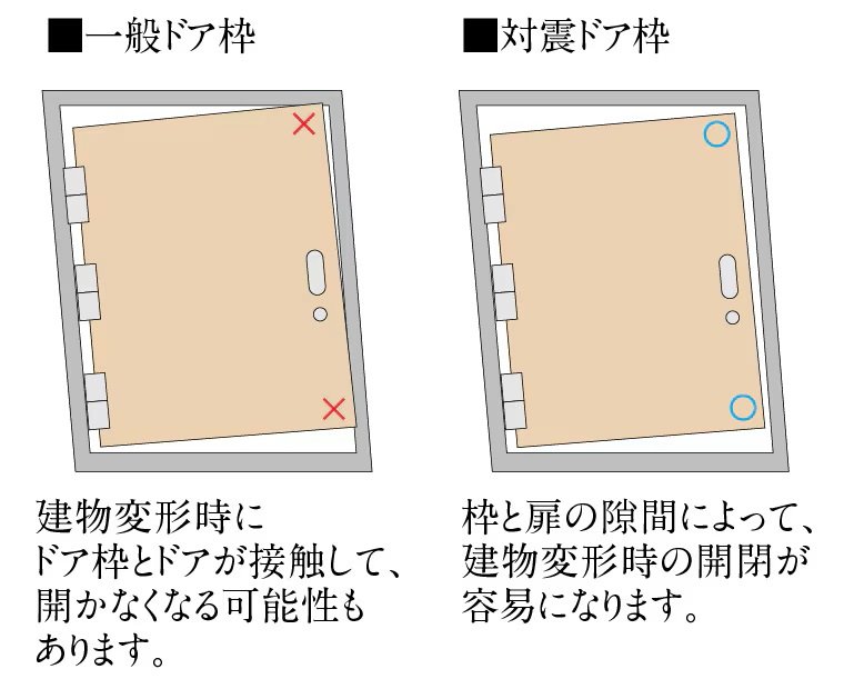 対震ドア枠