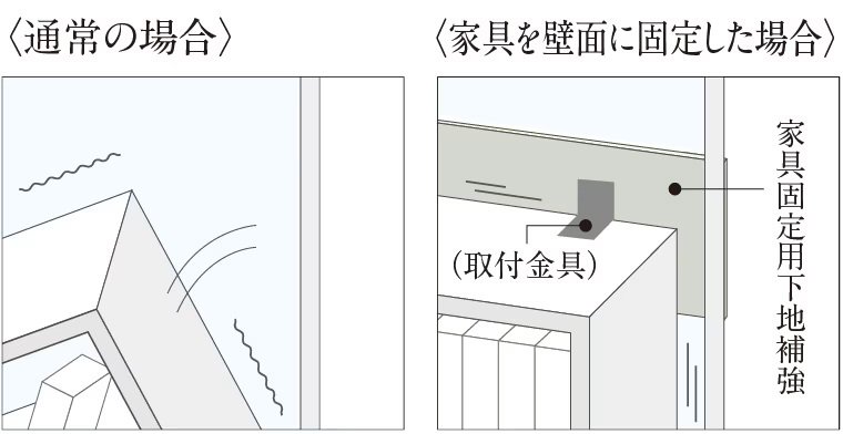 家具固定用下地補強