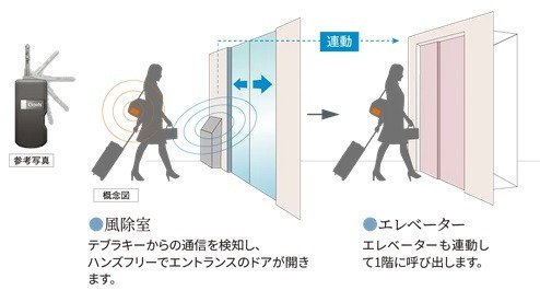 ハンズフリー対応のテブラキー