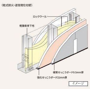 壁の遮音