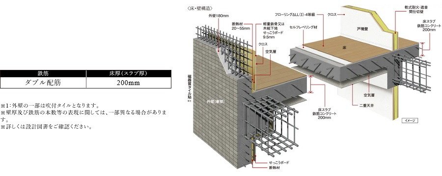 耐震性・快適性を追求した床・壁構造