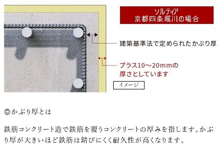 プラス10ミリの安心「コンクリートかぶり厚」