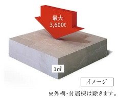 耐久性に優れた、強度の高いコンクリート