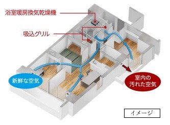 新鮮な空気が巡る、
24時間換気システム